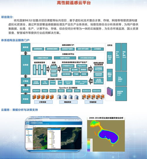 智慧地質資源環(huán)境信息處理與信息系統集成服務