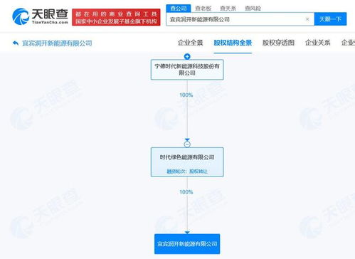 寧德時(shí)代在宜賓成立新能源公司，強(qiáng)化信息系統(tǒng)集成服務(wù)布局