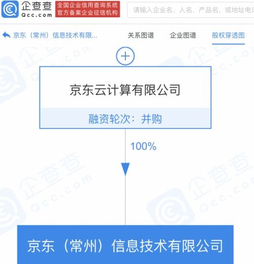 京東云計(jì)算布局常州，跨界融合開(kāi)拓?cái)?shù)字娛樂(lè)與集成服務(wù)新賽道